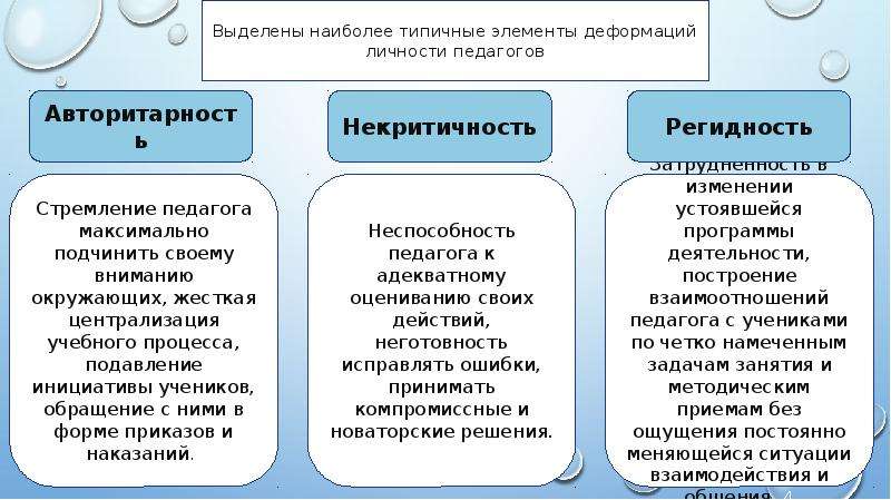 Презентация понятие профессиональной деформации