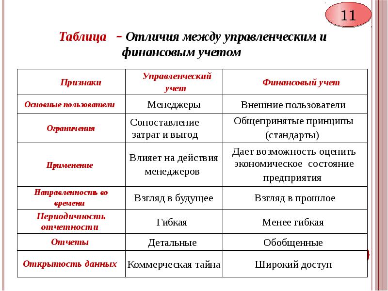 Сумма взаиморасчетов и сумма управленческого учета 1с