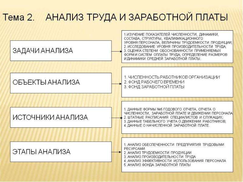 Теория анализа. Задачи теории экономического анализа. Уровни анализа в экономической теории. Средние показатели теория экономического анализа. История развития экономического анализа презентация.