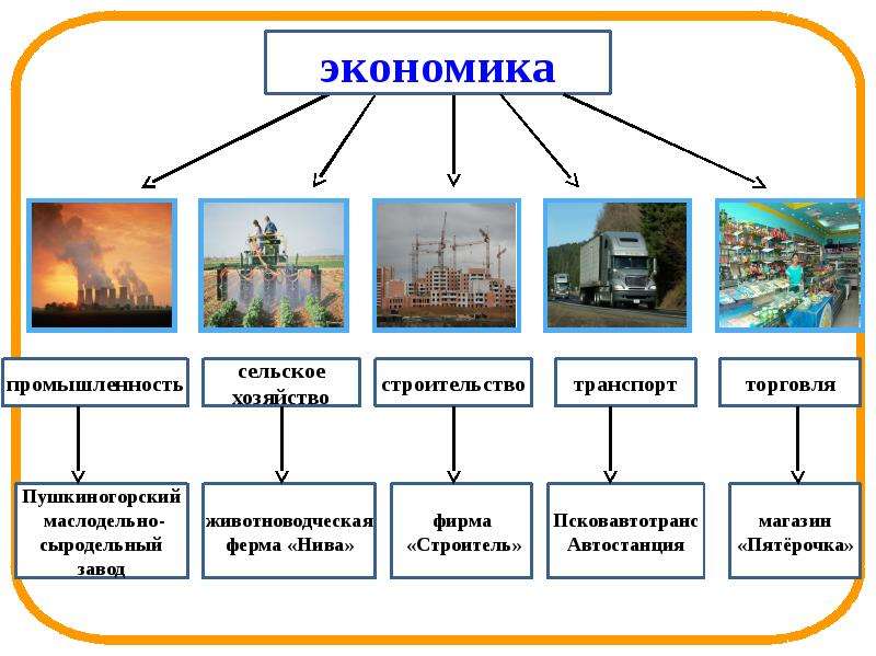 Экономика проекта презентация