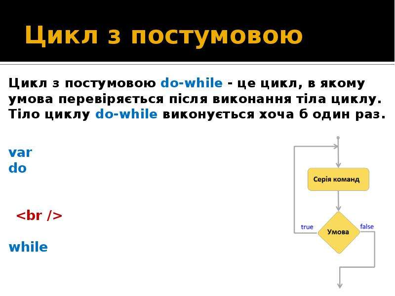 Как использовать цикл while. Цикл while js. Цикл do while. Цикл while php. Цикл do while js.