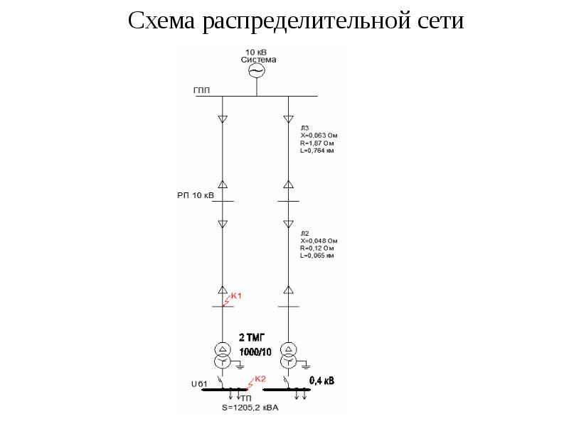 Схемы распределительных сетей