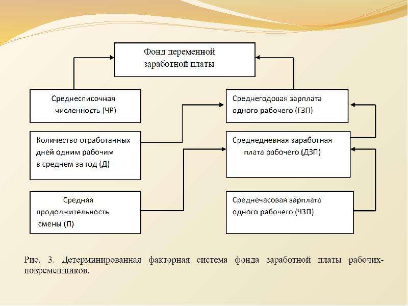 Трудовые ресурсы предприятия таблица. Анализ использования трудовых ресурсов. Трудовые ресурсы предприятия. Анализ трудовых ресурсов таблица. Трудовые ресурсы предприятия презентация.