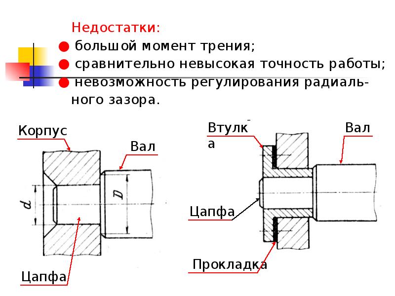 Работа момента трения