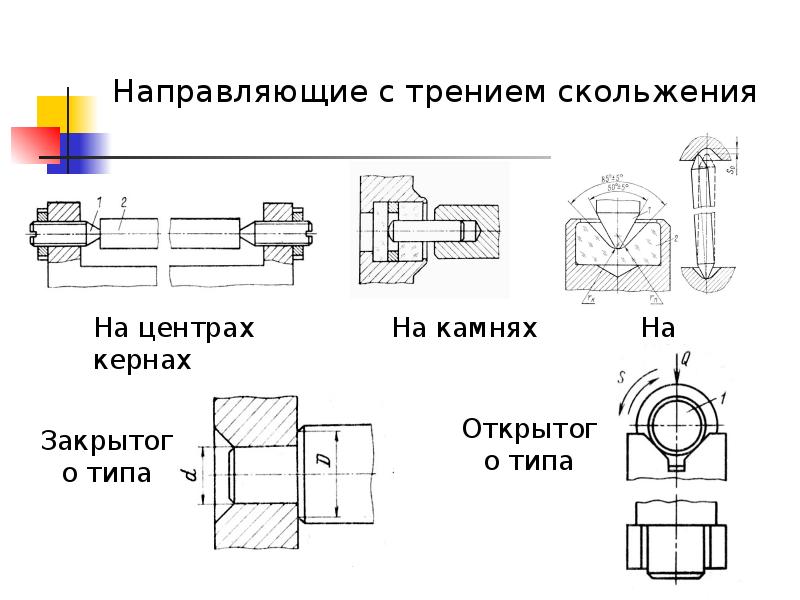 Направляющий механизм