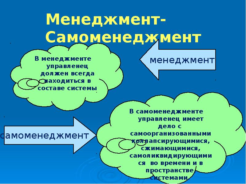 Самоменеджмент презентация по менеджменту