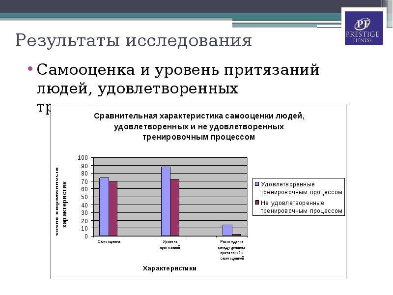 Тест на самооценку с диаграммой