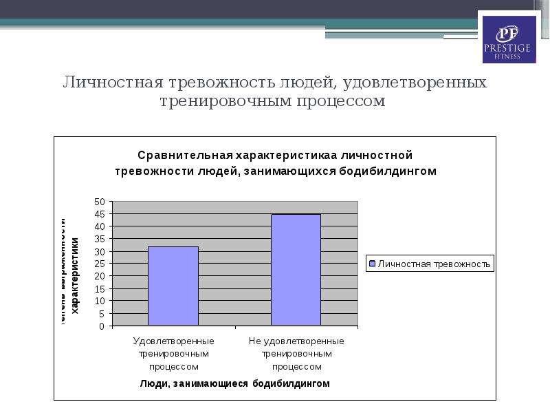 Тест тревожности филлипса