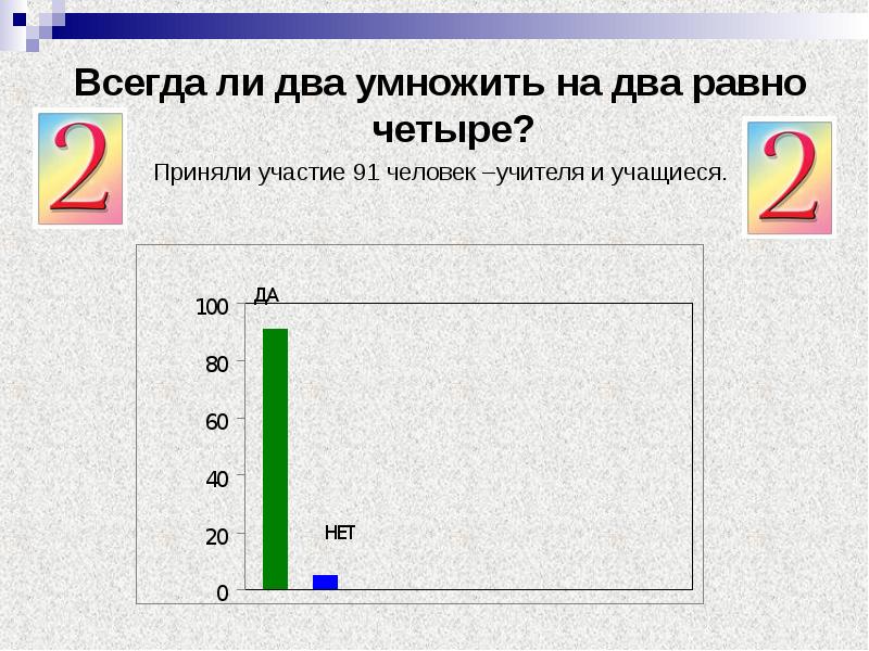 Всегда два. Всегда ли дважды два четыре. Всегда ли 2+2 равно 4. Всегда ли два на два четыре. Всегда ли 2 на 2 4.