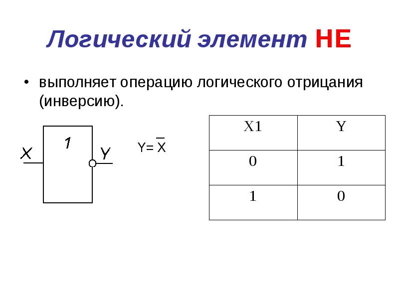 Операция логического отрицания