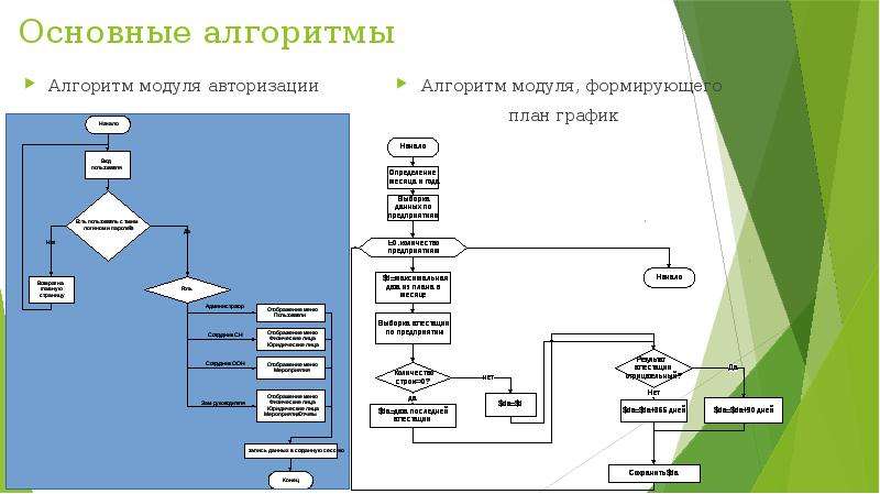 Алгоритм модуля