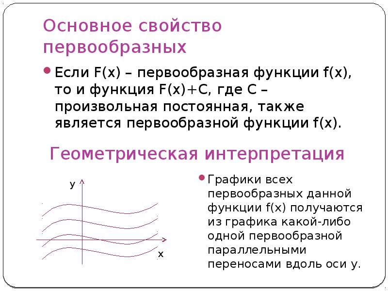 Первообразная и интеграл 11 класс презентация