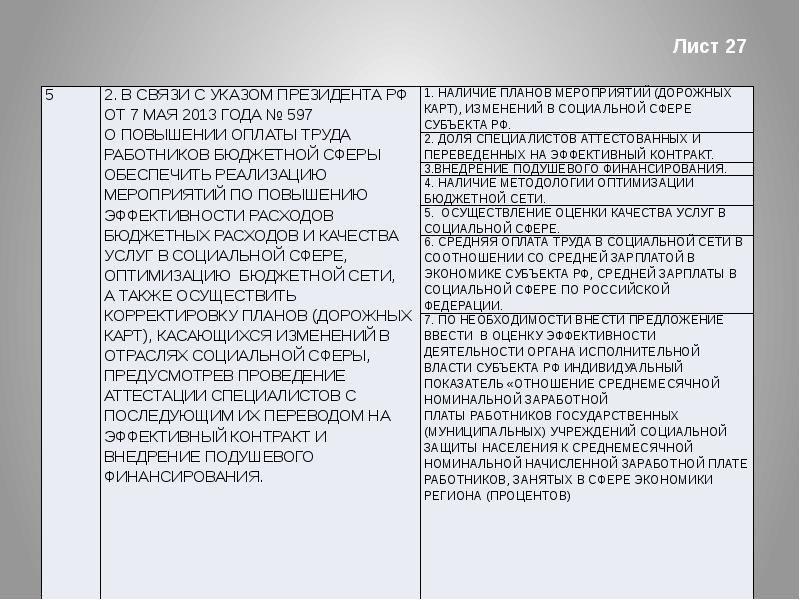 Договоры между федеральной властью и субъектами