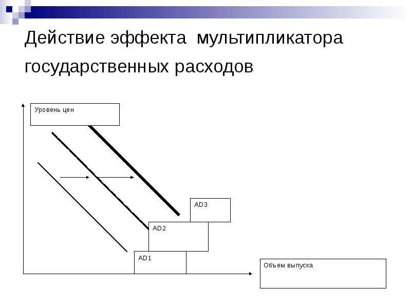 Мультипликативный эффект проекта