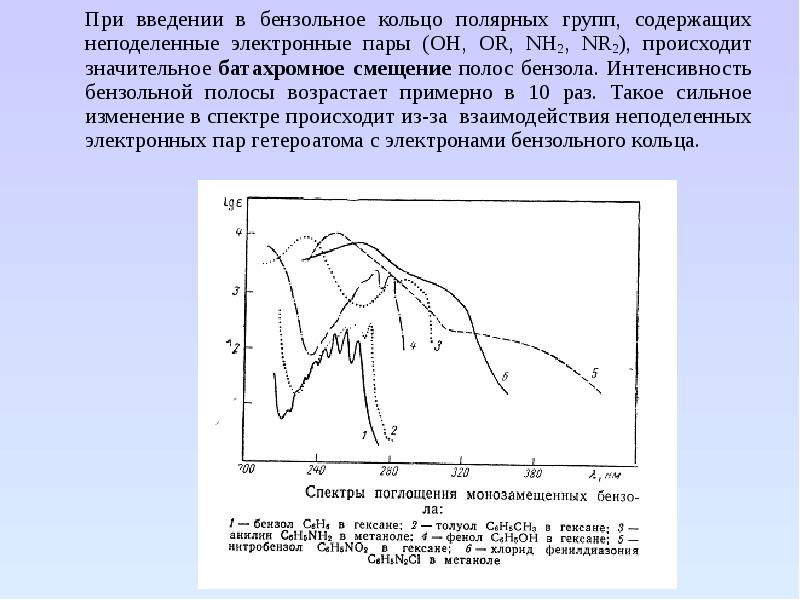 Смещение полосы. Смещение полос поглощения. Спектр поглощения бензольного кольца. Гипохромный сдвиг полосы поглощения это. Спектральное кольцо.