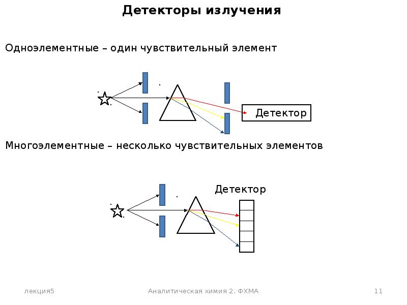 Метод оптической спектроскопии