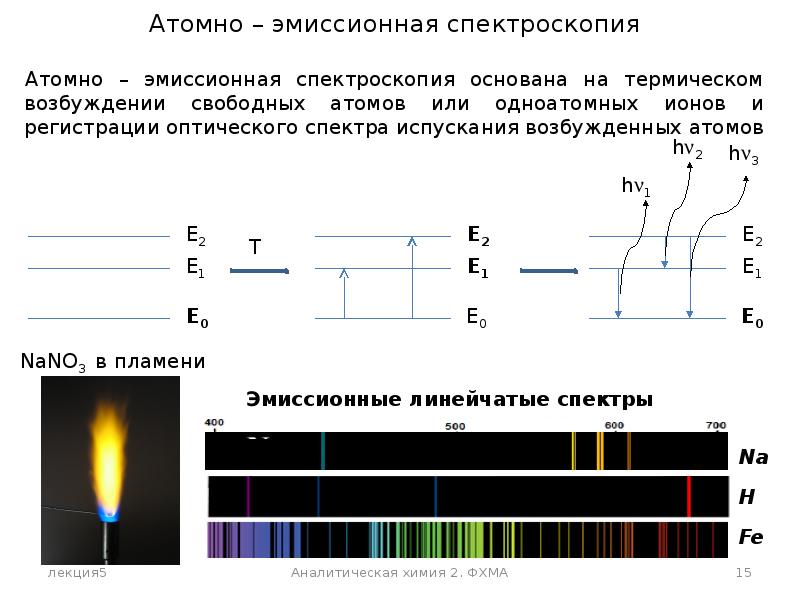 Оптика и спектроскопия