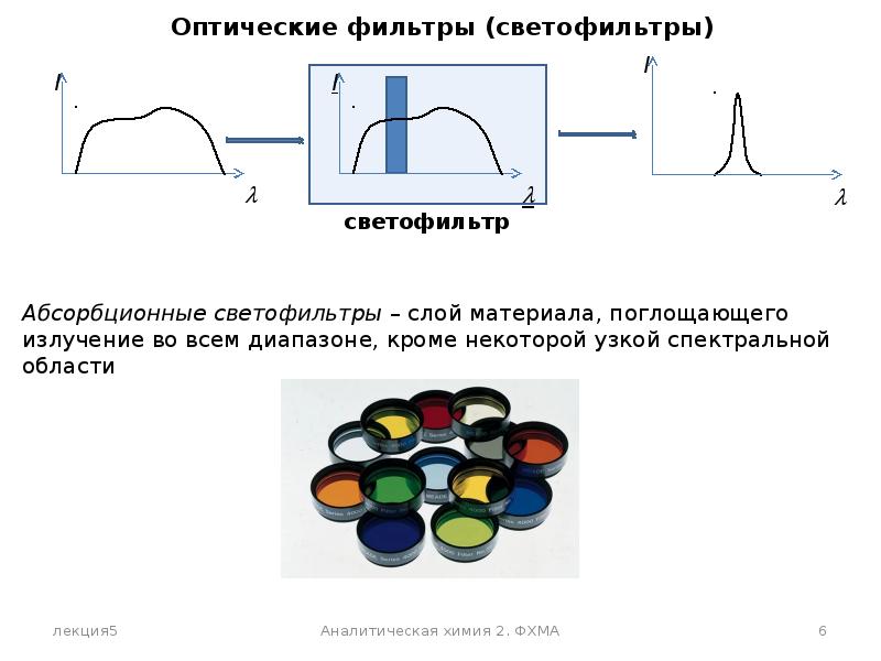 Оптическая спектроскопия