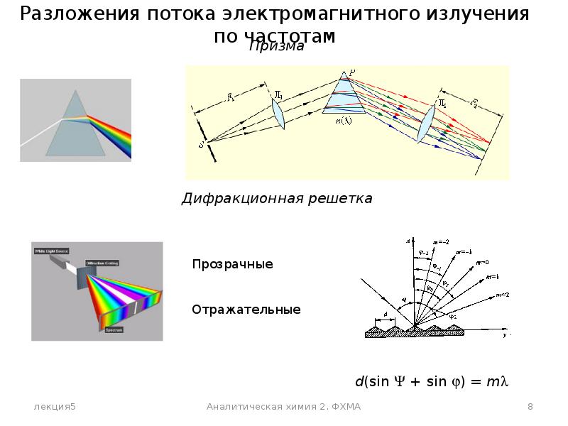 Оптика и спектроскопия