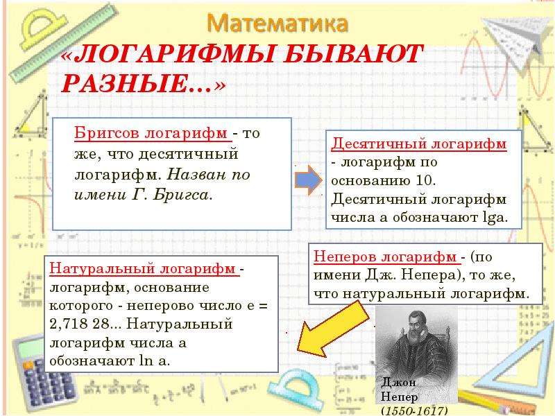 Типы логарифмов. Логарифмы бывают. Презентация на тему логарифмы. Виды логарифмов. Математика логарифмы.