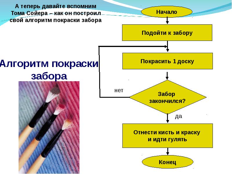 Рекурсивные алгоритмы презентация