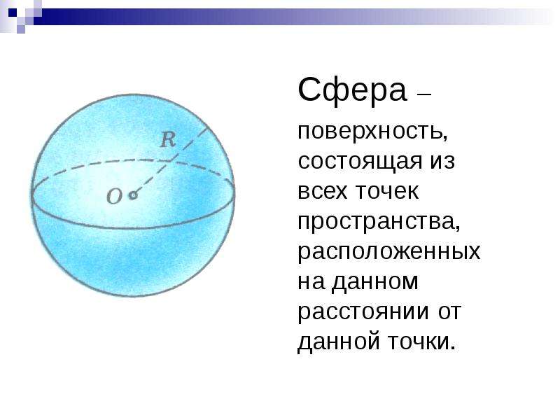Внутренняя поверхность шара. Сфера и шар. Сфера и шар доклад. Сфера и шар презентация. Поверхность сферы.