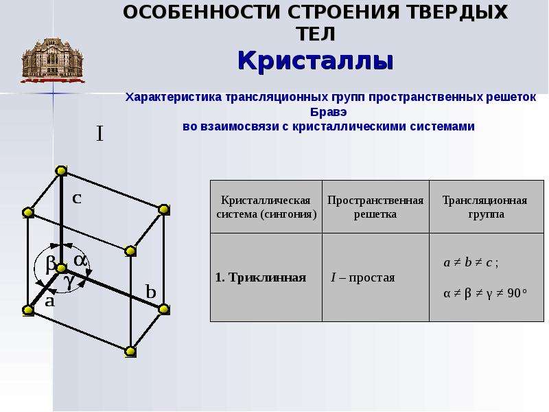 Твердые тела группы