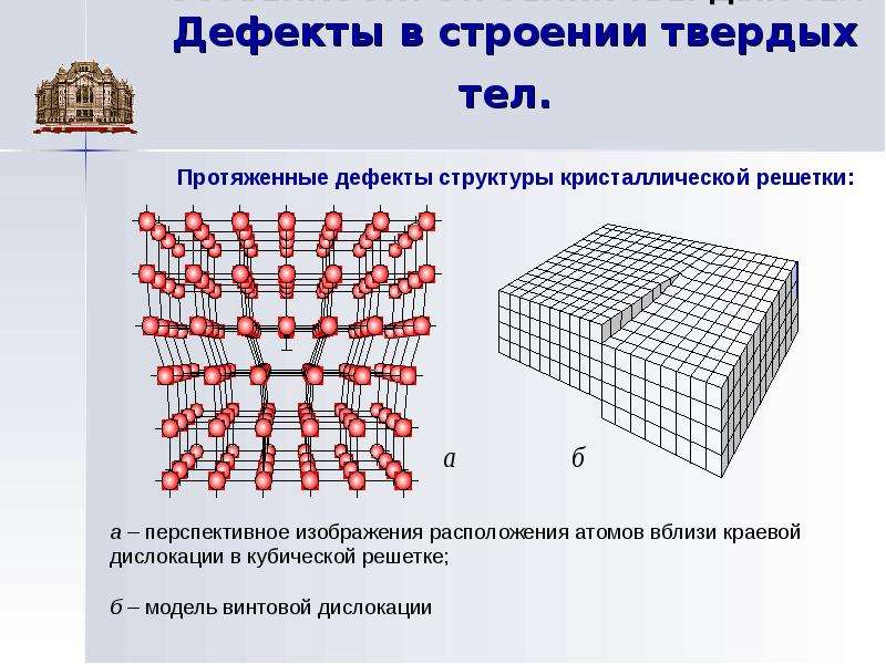 Строение твердых. Особенности строения твердых тел. Структура твердых тел. Особенности структуры твердых тел.. Дефекты и строение твердых тел.