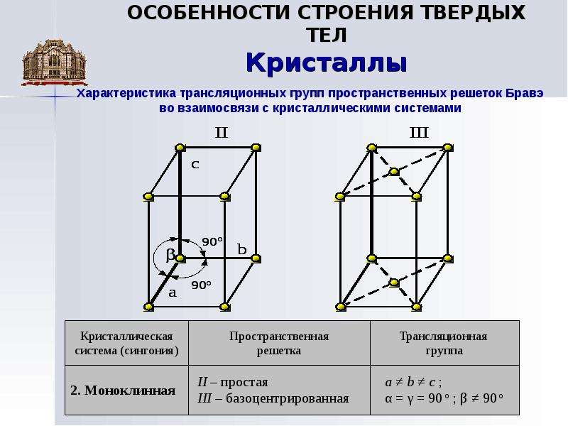 Строение твердых тел. Моноклинная базоцентрированная решетка. Особенности твердых тел. Внутреннее строение твердых тел.