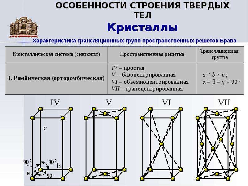 Особенности строения твердых тел жидкостей. Орторомбическая кристаллическая решетка. Структура решётки орторомбическая. Базоцентрированная решетка. Особенности строения твердых тел.