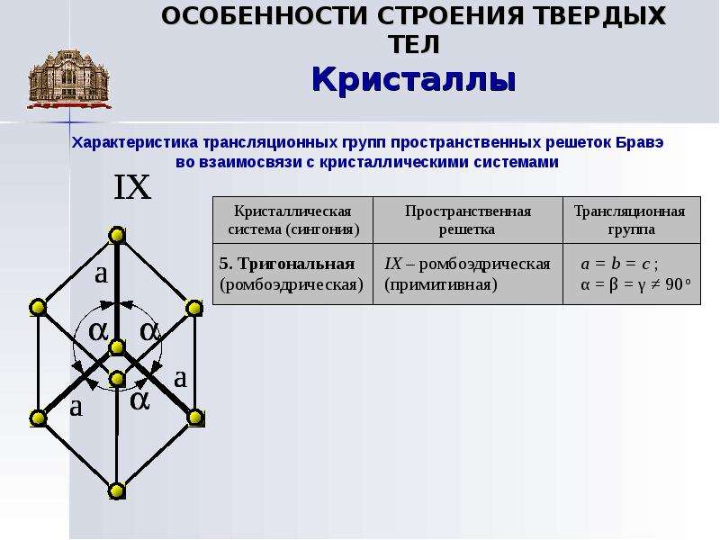 Твердая структура. Особенности строения твердых тел. Особенности строения твердого вещества. Строение и свойства твердых тел. Особенности структуры твердых тел..