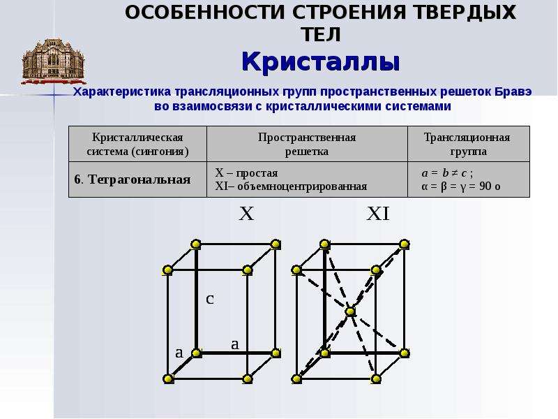 Особенности строения твердых тел жидкостей. Особенности строения твердых тел. Особенности строения твердого вещества. Особенности структуры твердых тел.. Опишите строение твёрдых тел.