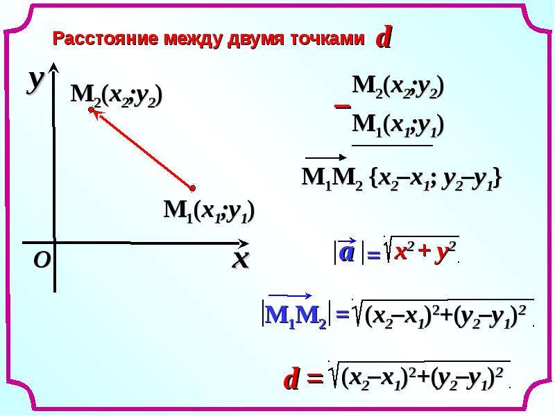 Координаты вектора задачи