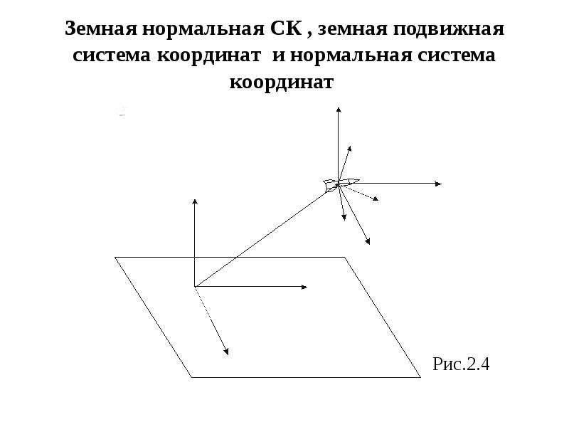 Связанная система координат