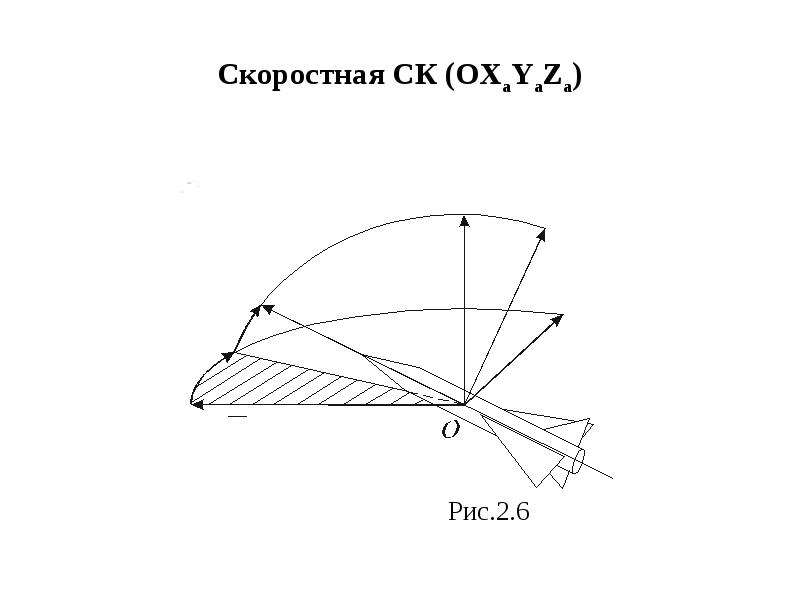 Связанная система координат