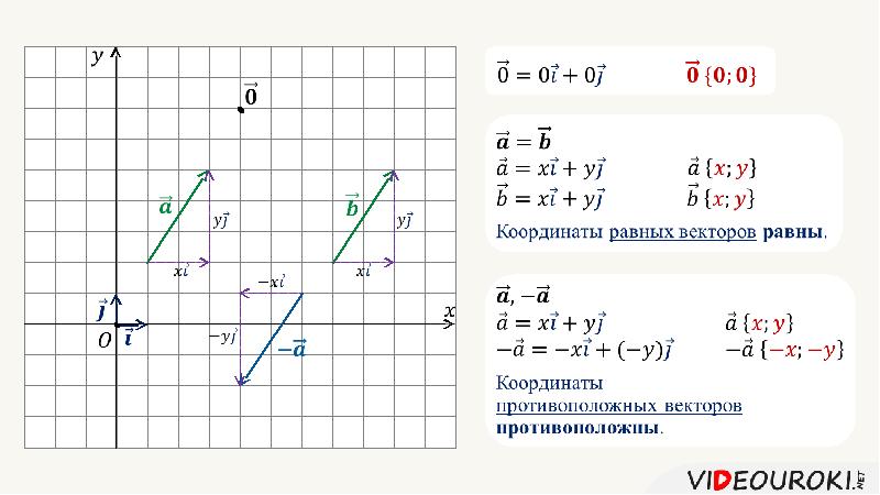 На каком из рисунков изображены противоположные векторы a4 png a3 png a5 png a6 png