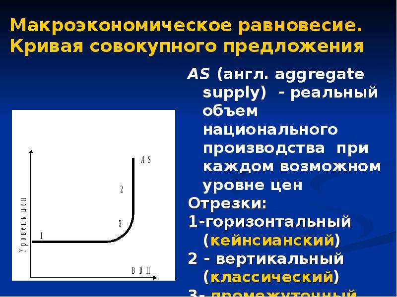 Факторы производства макроэкономики. Макроэкономическое равновесие. Макроэкономическое равновесие презентация. Кривая совокупного предложения отрезки. Классический отрезок Кривой совокупного предложения.