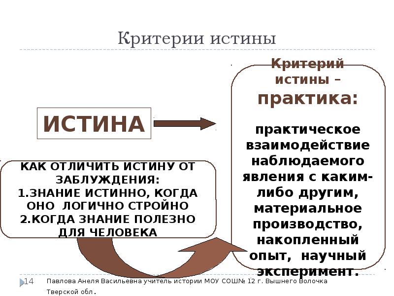 Критерий истины это