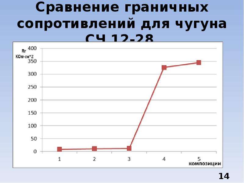 Относительное сравнение