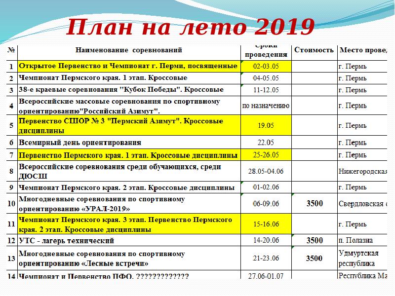 План 2019 год