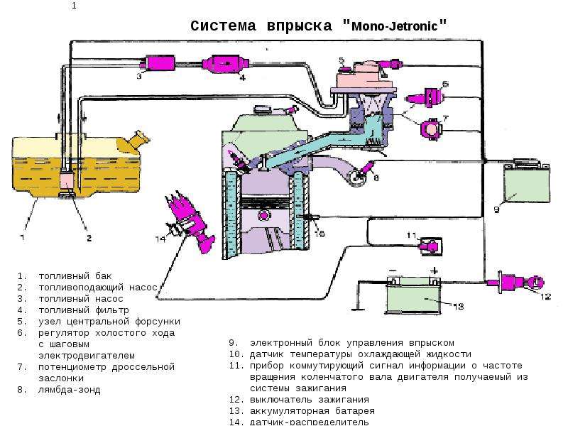 Моноджетроник и мономотроник отличия эбу