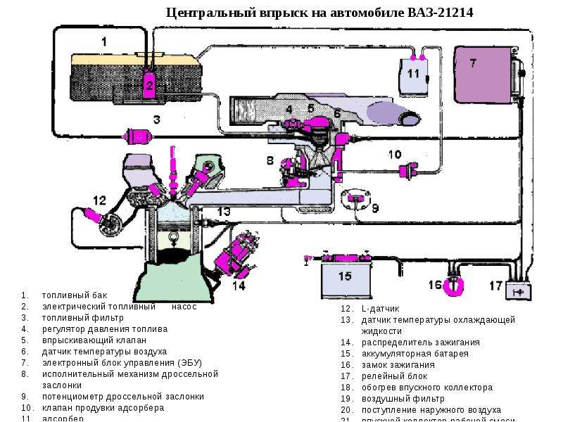 Схема центрального впрыска топлива