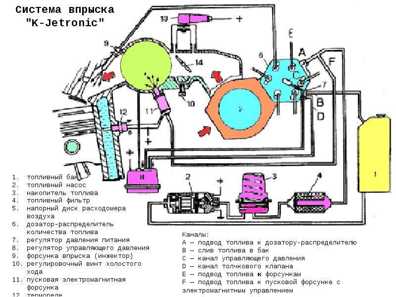 К джетроник мерседес принцип работы