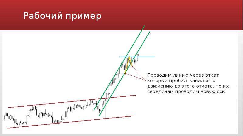 Шаблон замедление. Замедление и ускорение событие примеры из жизни.