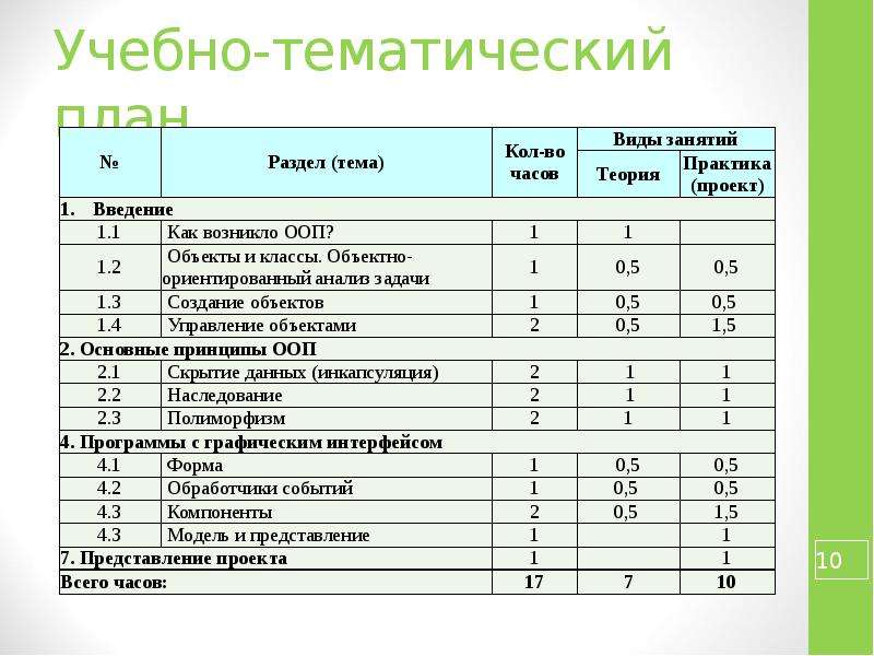 Тематического плана дополнительной общеобразовательной программы