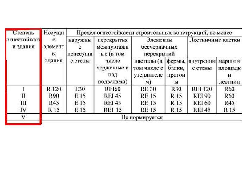 Уфаводоканал карта партнера