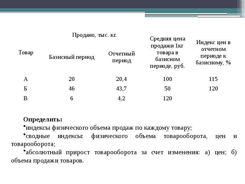 Рассчитайте пользуясь. Понятие экономических индексов. Характеристика цена товара и порядок расчетов. Индекс количества и средней цены.