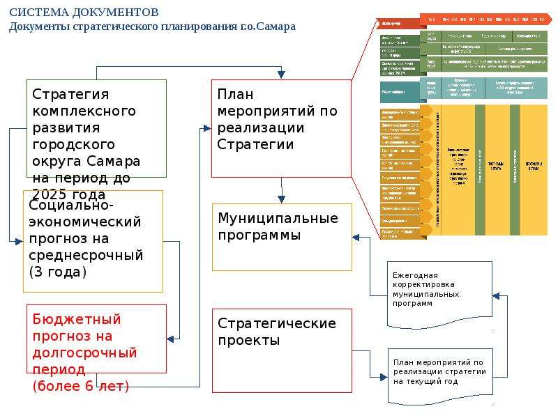 Стратегический план библиотеки пример