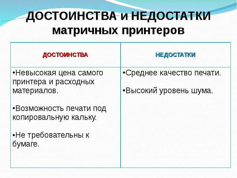 Преимущества и недостатки тортов