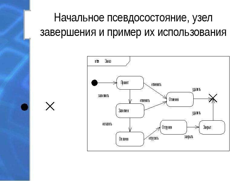 Диаграмма конечного автомата uml